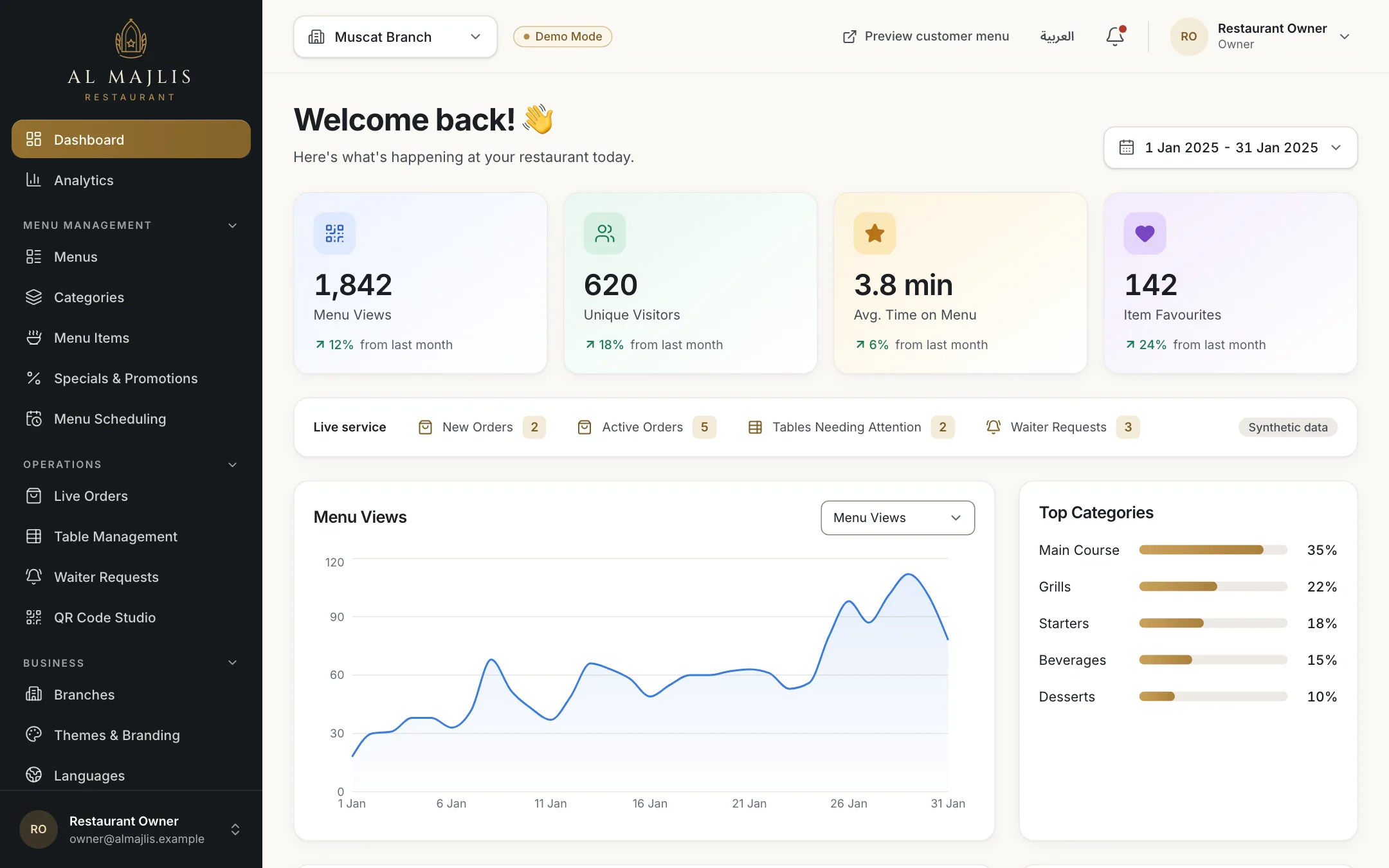 The RothDine restaurant admin dashboard